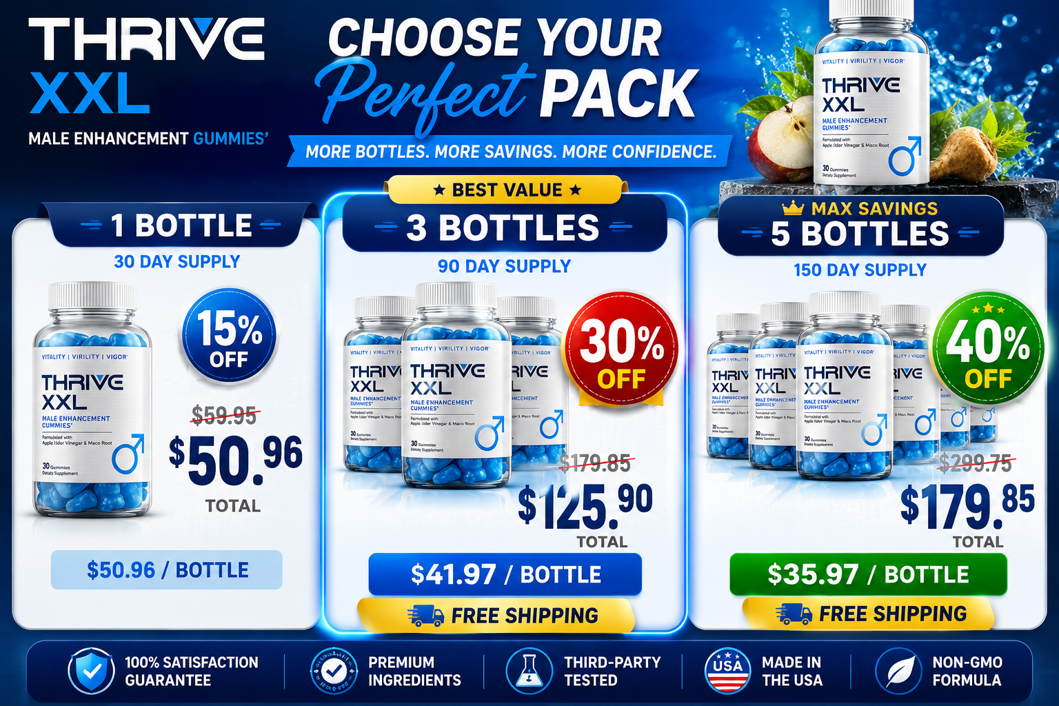 ThriveXXL Male Enhancement Gummies 