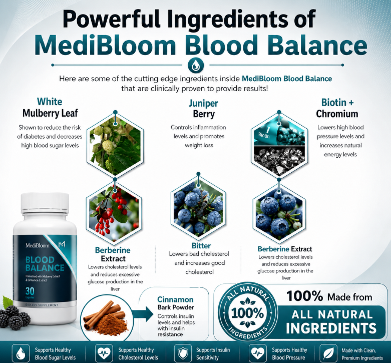 MediBloom Blood Balance